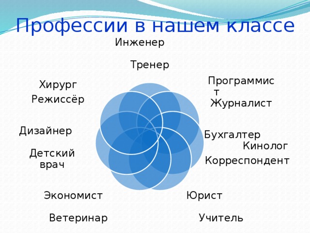 Какой применяется масштаб записей рихтовки на графической диаграмме грк основная диаграмма