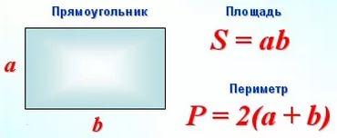 Найдите периметр и площадь квадрата если известна длина его стороны вводится с клавиатуры с