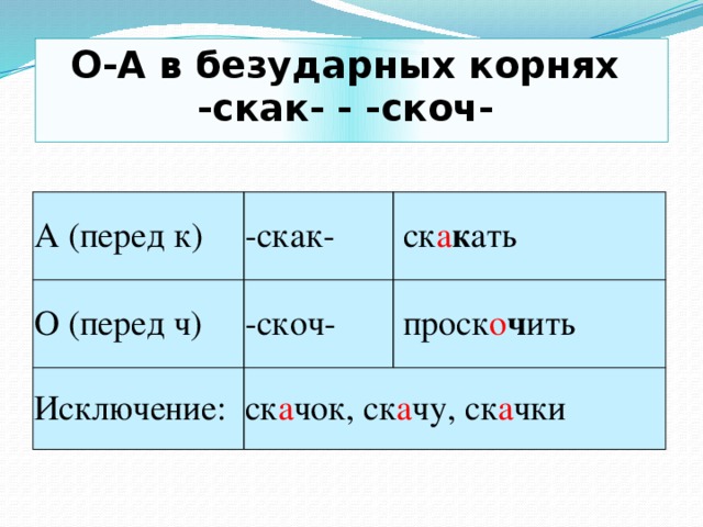 О-А в безударных корнях  -скак- - -скоч-    А (перед к) -скак- О (перед ч)  ск а к ать -скоч- Исключение: ск а чок, ск а чу, ск а чки  проск о ч ить 