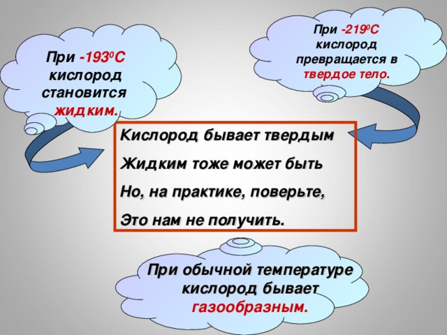 При -219 0 С кислород превращается в твердое тело. При -193 0 С кислород становится жидким. Кислород бывает твердым Жидким тоже может быть Но, на практике, поверьте, Это нам не получить. При обычной температуре кислород бывает газообразным. 