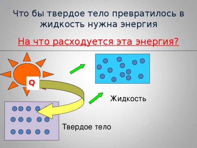 Из жидкого в твердое