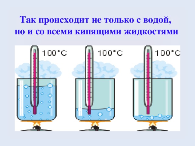 Так происходит не только с водой,  но и со всеми кипящими жидкостями 