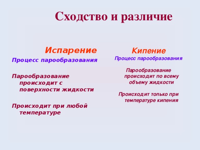  Сходство и различие   Испарение Процесс парообразования  Парообразование происходит с поверхности жидкости  Происходит при любой температуре   Кипение Процесс парообразования  Парообразование происходит по всему объему жидкости  Происходит только при температуре кипения  