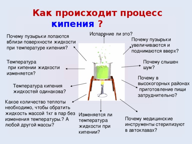 Какие химические процессы происходят при кипячении супа