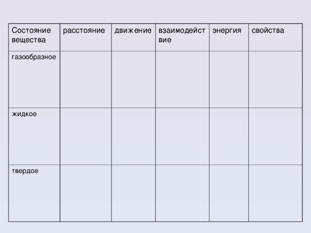 Взаимодействие жидкое. Газообразное жидкое твердое состояние движение расстояние.
