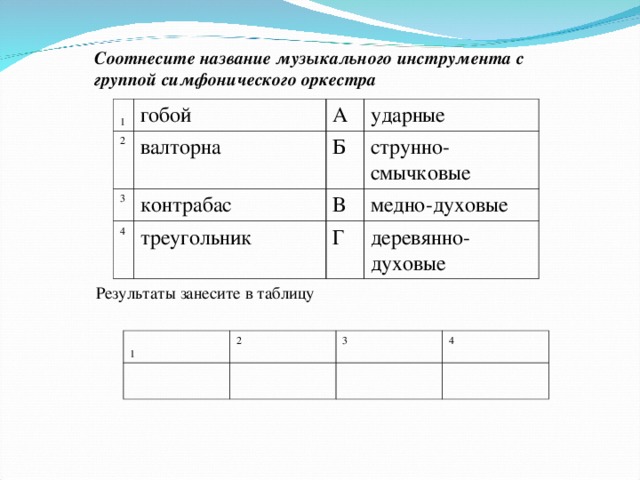 Соотнесите название музыкального инструмента с группой симфонического оркестра  1 гобой 2 А валторна 3 4 ударные Б контрабас треугольник В струнно-смычковые медно-духовые Г деревянно-духовые Результаты занесите в таблицу 1 2 3 4 