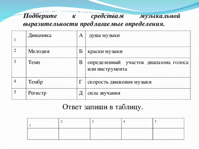 Что изображено на схеме укажите правильный вариант ответа ритм мелодия темп динамика