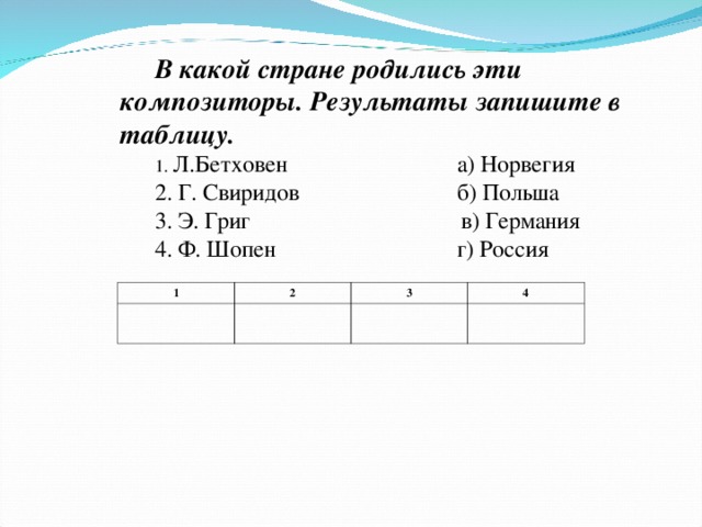 В какой стране родились эти композиторы. Результаты запишите в таблицу. 1. Л.Бетховен а) Норвегия 2. Г. Свиридов б) Польша 3. Э. Григ в) Германия 4. Ф. Шопен г) Россия 1 2 3 4 