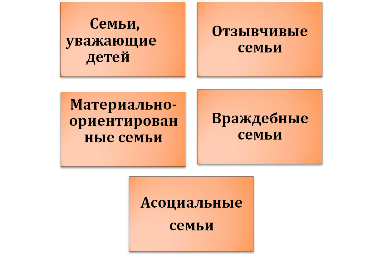 Типы семейного воспитания презентация