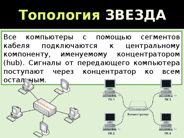 Устройства объединения сетей