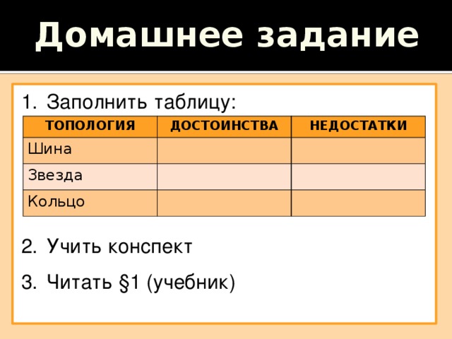 Домашнее задание Заполнить таблицу: Учить конспект Читать §1 (учебник) ТОПОЛОГИЯ ДОСТОИНСТВА Шина НЕДОСТАТКИ Звезда Кольцо 