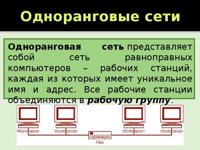 Одноранговые сети Одноранговая сеть  представляет собой сеть равноправных компьютеров – рабочих станций, каждая из которых имеет уникальное имя и адрес. Все рабочие станции объединяются в рабочую группу . Хаб  – от английского «hub» (центр деятельности), сетевой концентратор, который позволяет объединить компьютеры в простую сеть.  