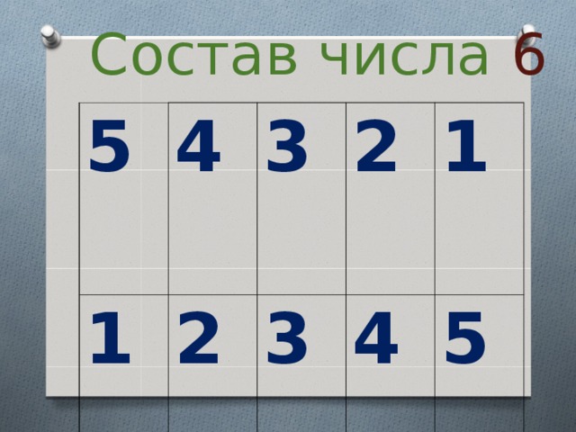 Состав числа 6 5 4 1 3 2 2 3 1 4 5