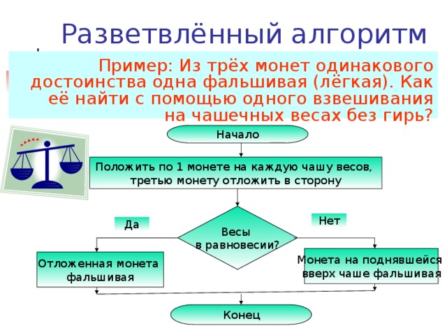 Когда возникает конфликт ветвления на диаграмме последовательности