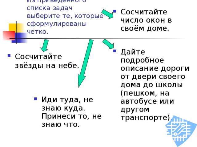 Исполнители алгоритмов 