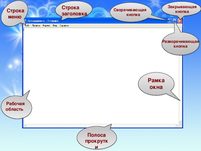 Закрывающая кнопка Строка заголовка Сворачивающая кнопка Строка  меню Окно – это область экрана, в которой происходит работа с конкретной программой. Когда программа запущена, то говорят, что ее окно открыто. Разворачивающая кнопка Рамка окна  Рабочая  область Полоса прокрутки 