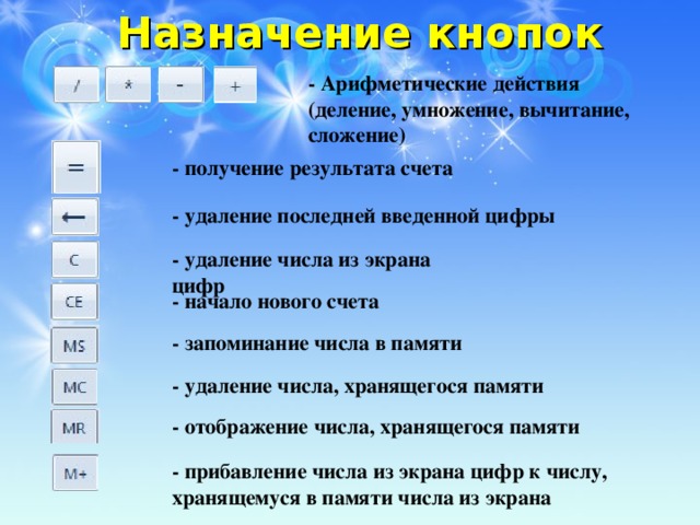 Назначение кнопок - Арифметические действия (деление, умножение, вычитание, сложение) - получение результата счета - удаление последней введенной цифры - удаление числа из экрана цифр - начало нового счета - запоминание числа в памяти - удаление числа, хранящегося памяти - отображение числа, хранящегося памяти - прибавление числа из экрана цифр к числу, хранящемуся в памяти числа из экрана 