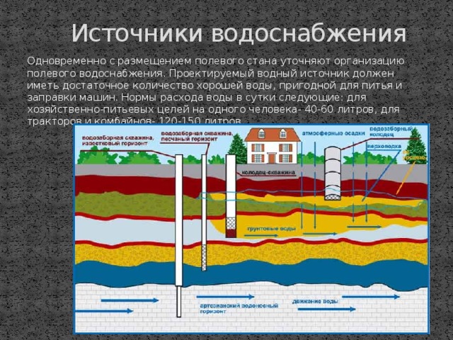 Источники водоснабжения. Перечислить источники водоснабжения:. Лучшие источники для водоснабжения. Источники хозяйственно-питьевого водоснабжения.