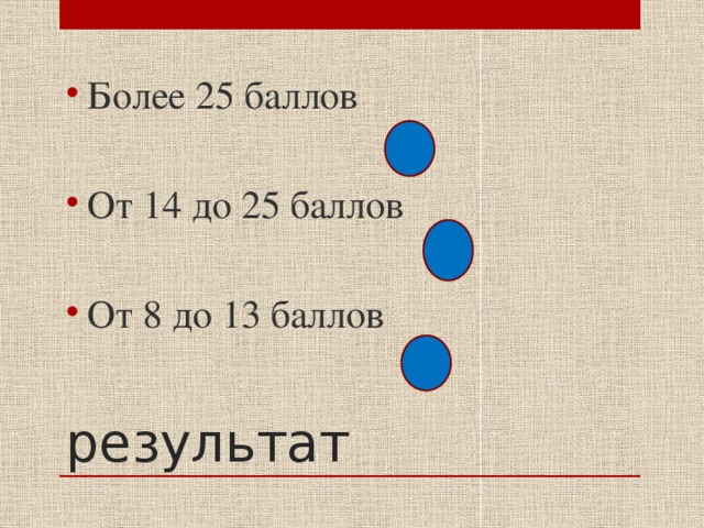 Более 25 баллов От 14 до 25 баллов От 8 до 13 баллов результат 