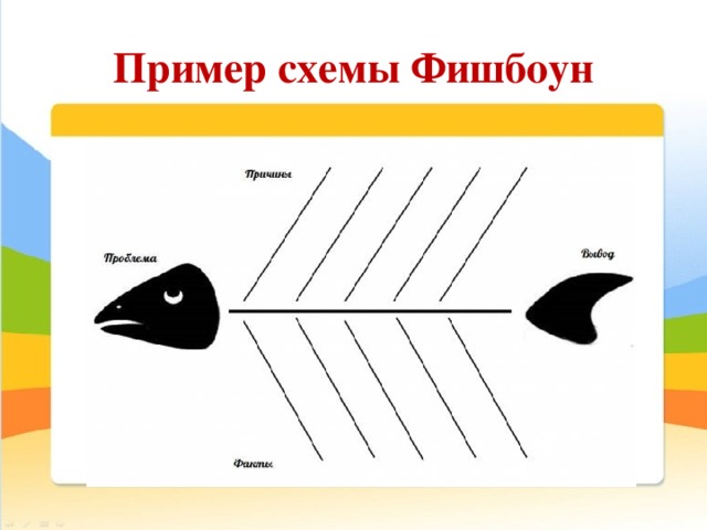 Фишбоун схема шаблон