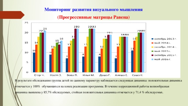 Мониторинг развития регионов