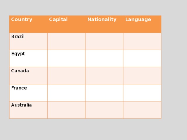 Country Capital Brazil Nationality Egypt Language Canada France Australia 