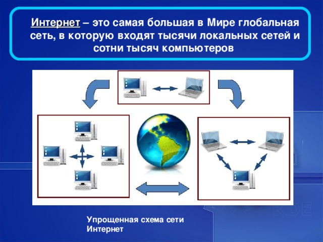 Все компьютеры в сети интернет можно поделить на две группы