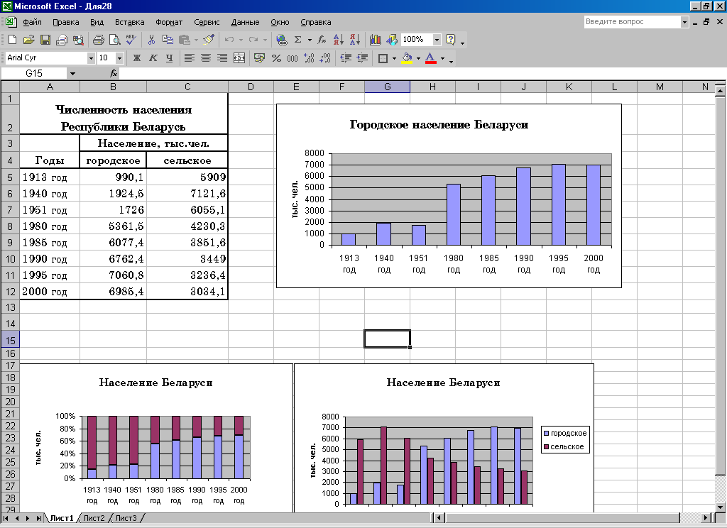 Построение и форматирование диаграмм в ms excel. Создание и форматирование диаграмм в excel. Как осуществляется форматирование диаграммы Графика?. Лабораторная работа 23 работа МС эксель построение диаграмм. Проведение расчетов построение графиков вставка мультимедиа.