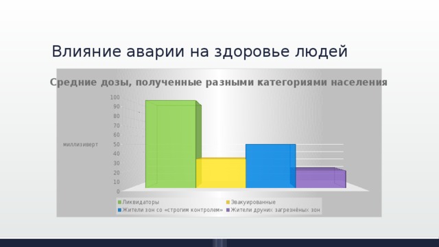 Влияние аварии на здоровье людей 