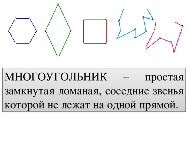 МНОГОУГОЛЬНИК – простая замкнутая ломаная, соседние звенья которой не лежат на одной прямой. 