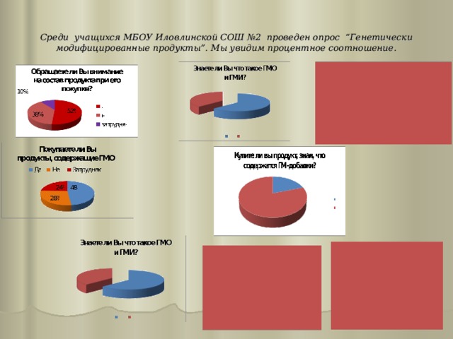 Среди учащихся МБОУ Иловлинской СОШ №2 проведен опрос “Генетически модифицированные продукты”. Мы увидим процентное соотношение. 