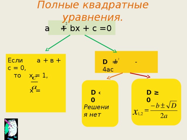 Тренажер по теме Квадратные уравнения