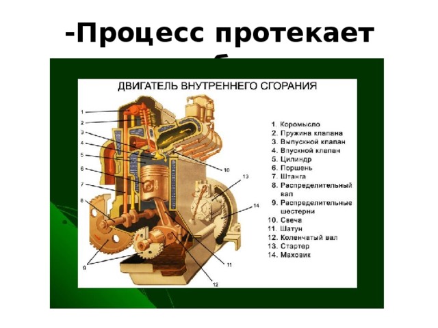 -Процесс протекает очень быстро 
