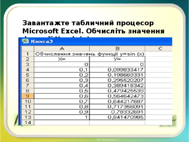 Завантажте табличний процесор Microsoft Excel. Обчисліть значення функції Y= sin(x) 
