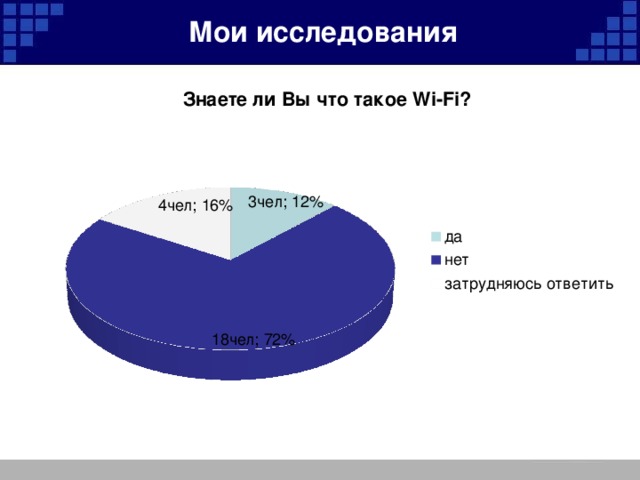 Мои исследования 