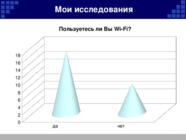 Мои исследования общества