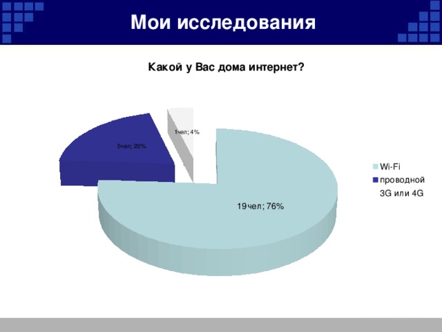 Мои исследования общества