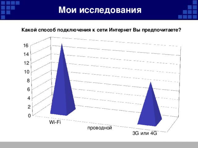 Мои исследования 