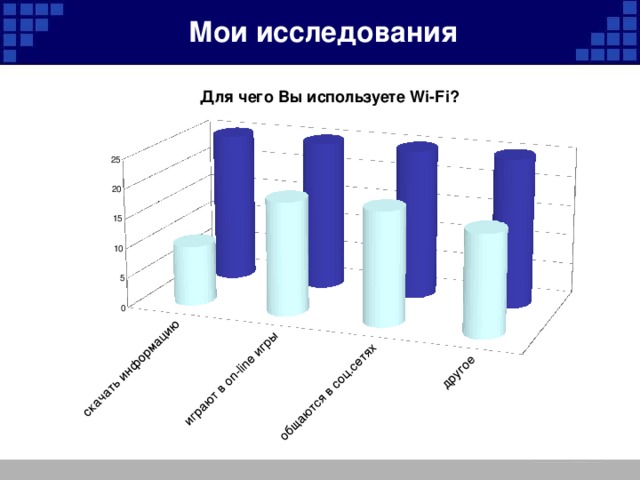 Мои исследования общества. 