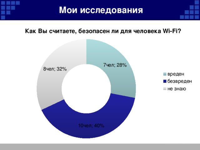 Мои исследования общества. 