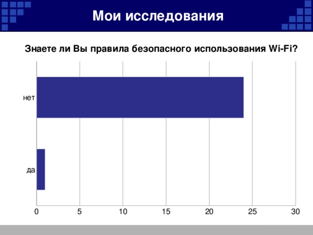 Мои исследования 