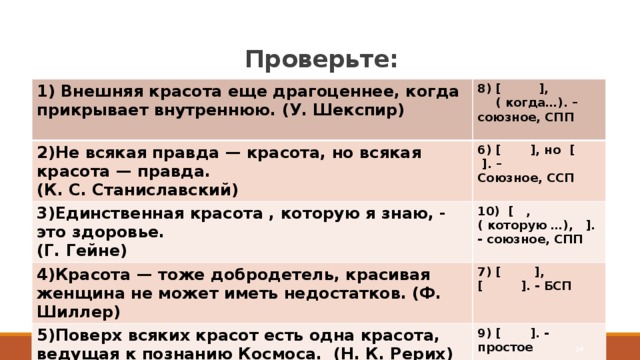 Проверьте: 1) Внешняя красота еще драгоценнее, когда прикрывает внутреннюю. (У. Шекспир) [ ], ( когда…). – 2)Не всякая правда — красота, но всякая красота — правда. 6) [ ], но [ ]. – союзное, СПП (К. С. Станиславский) 3)Единственная красота , которую я знаю, - это здоровье. Союзное, ССП  (Г. Гейне) 10) [ , ( которую …), ]. 4)Красота — тоже добродетель, красивая женщина не может иметь недостатков. (Ф. Шиллер)  - союзное, СПП 7) [ ], [ ]. - БСП 5)Поверх всяких красот есть одна красота, ведущая к познанию Космоса. (Н. К. Рерих)  9) [ ]. - простое   