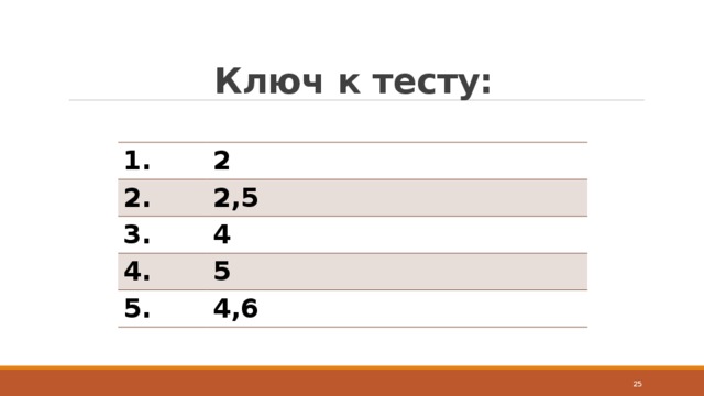 Ключ к тесту: 1. 2 2. 2,5 3. 4 4. 5 5. 4,6  