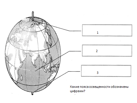 Тест движение земли 5 класс с ответами. Движение земли и её ритмы. Пояса освещенности. Сферы география. Географические сферы.