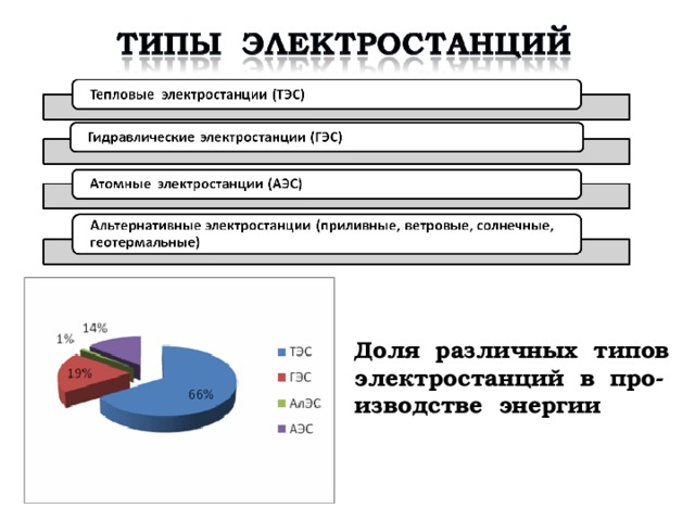 Экологические последствия использования тепловых атомных и гидроэлектростанций презентация