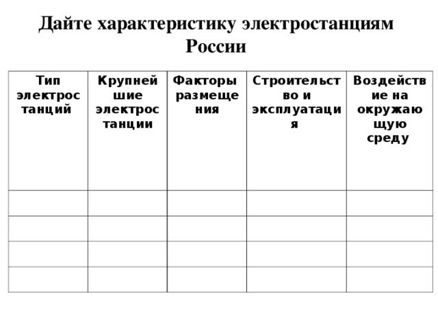 Факторы электростанций. Особенности электростанций различных типов. Таблица по типам электростанций. Характеристика типов электростанций. Характеристика электростанций таблица.