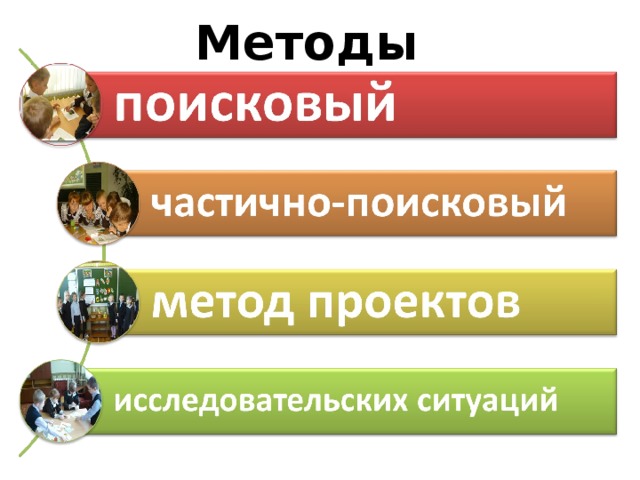 Методы 