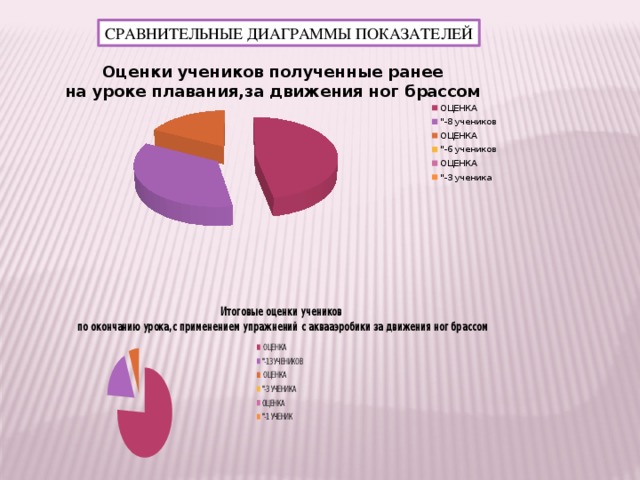 Диаграммы сравнения в статистике