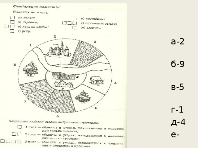 а-2 1-а  б-9 2-б,ж  в-5 3-в,г,д,е  г-1  д-4  е-3,6,7  ж-10