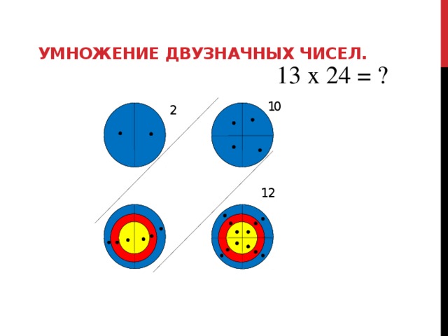 Умножение двузначных чисел.   13 х 24 = ? 1 0 2 12 